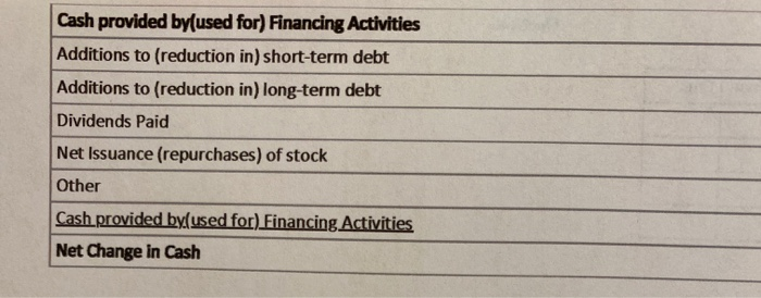 of Good Sold Gross Margin SG&A EBITDA Depreciation Current Year 4,833 2,078