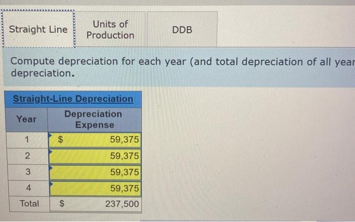 a four-year life and an estimated $20,000 salvage value is installed in