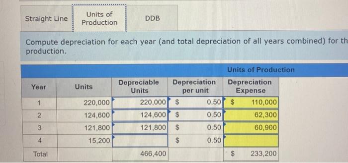 Luther Company's factory on January 1. The factory manager estimates the machine
