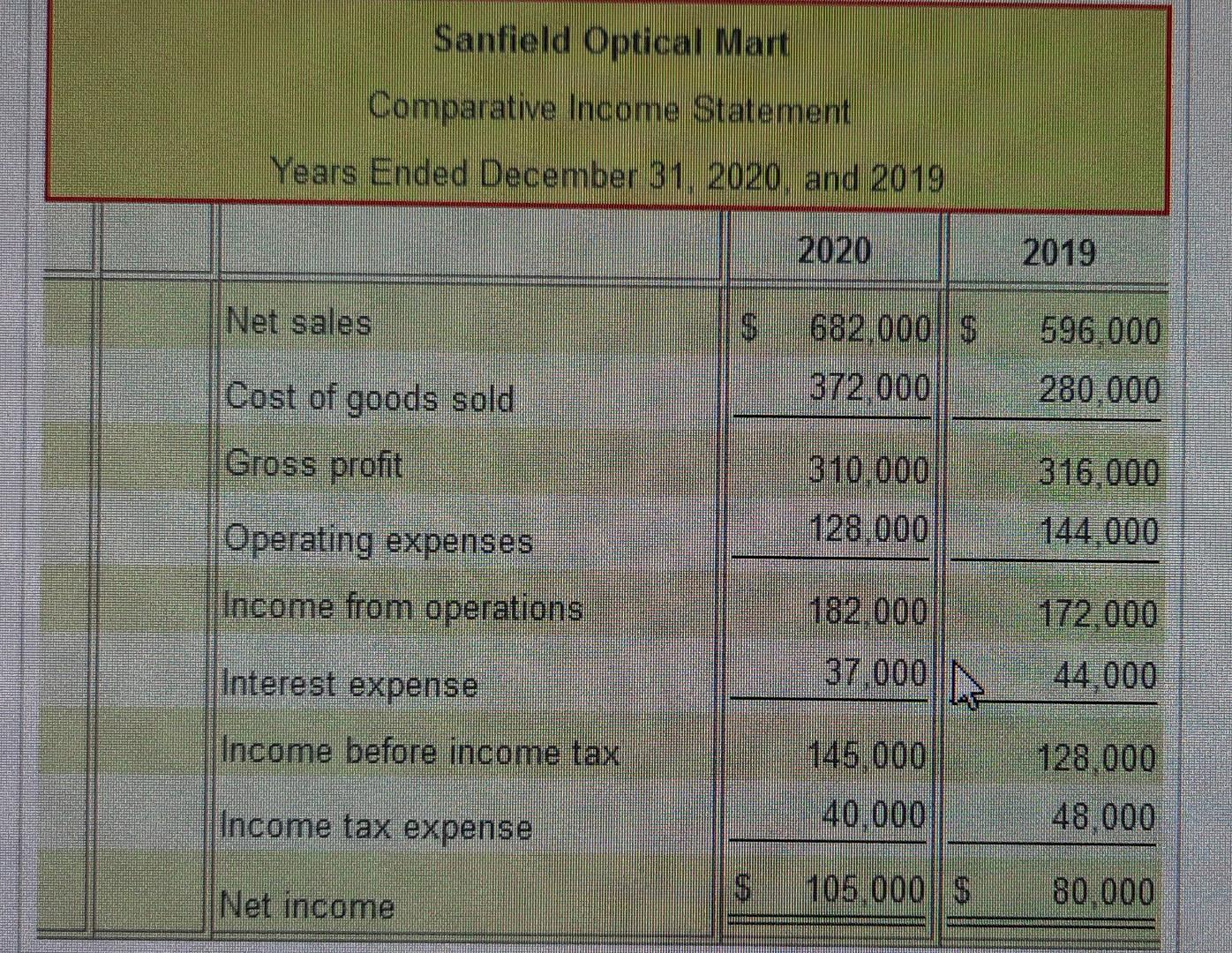 follow: (Click on the icon to view the income statements.) E (Click
