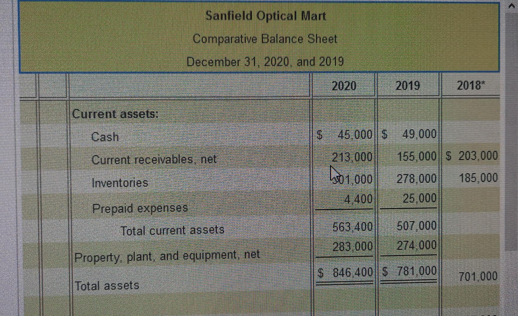 on the icon to view the balance sheets.) Other information: 1. Market