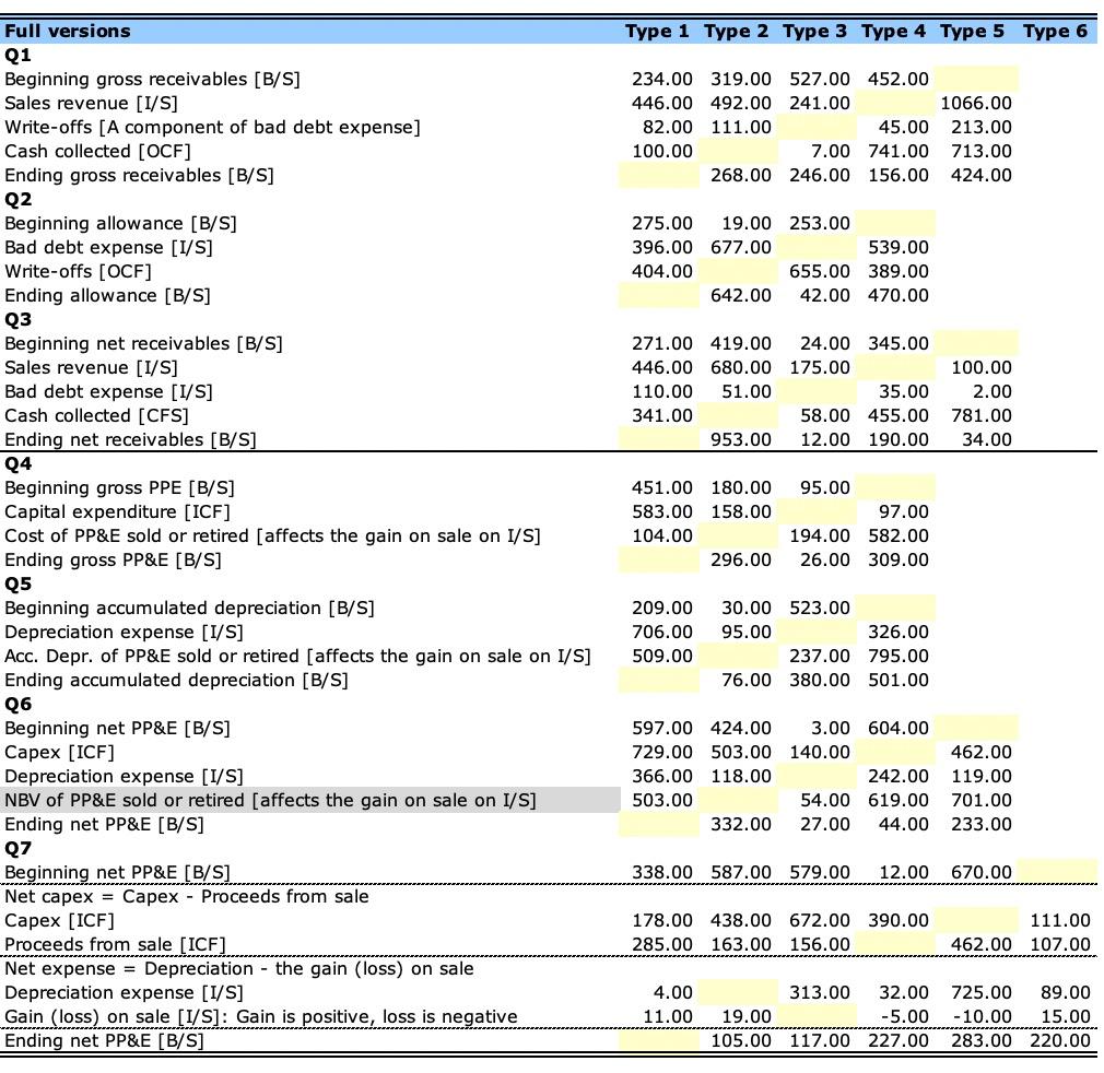 Please answer the following blank cell Type 1 Type 2 Type