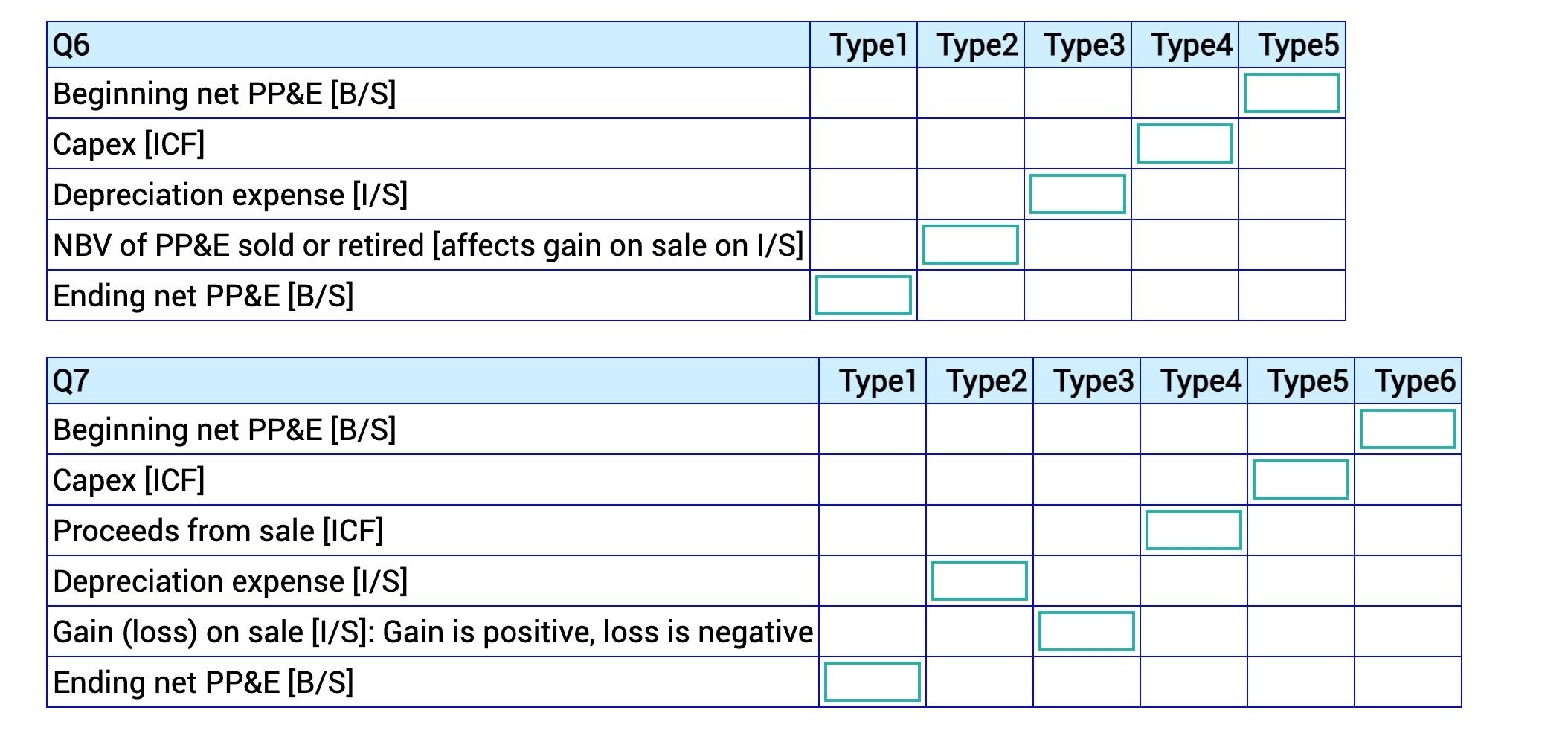 3 Type 4 Type 5 Type 6 234.00 319.00 527.00 452.00 446.00