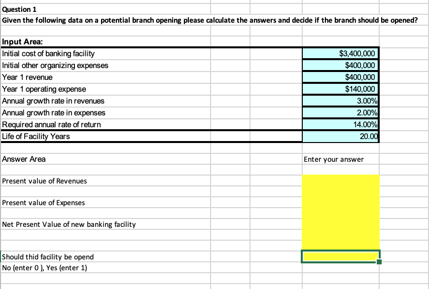  Question 1 Given the following data on a potential branch opening