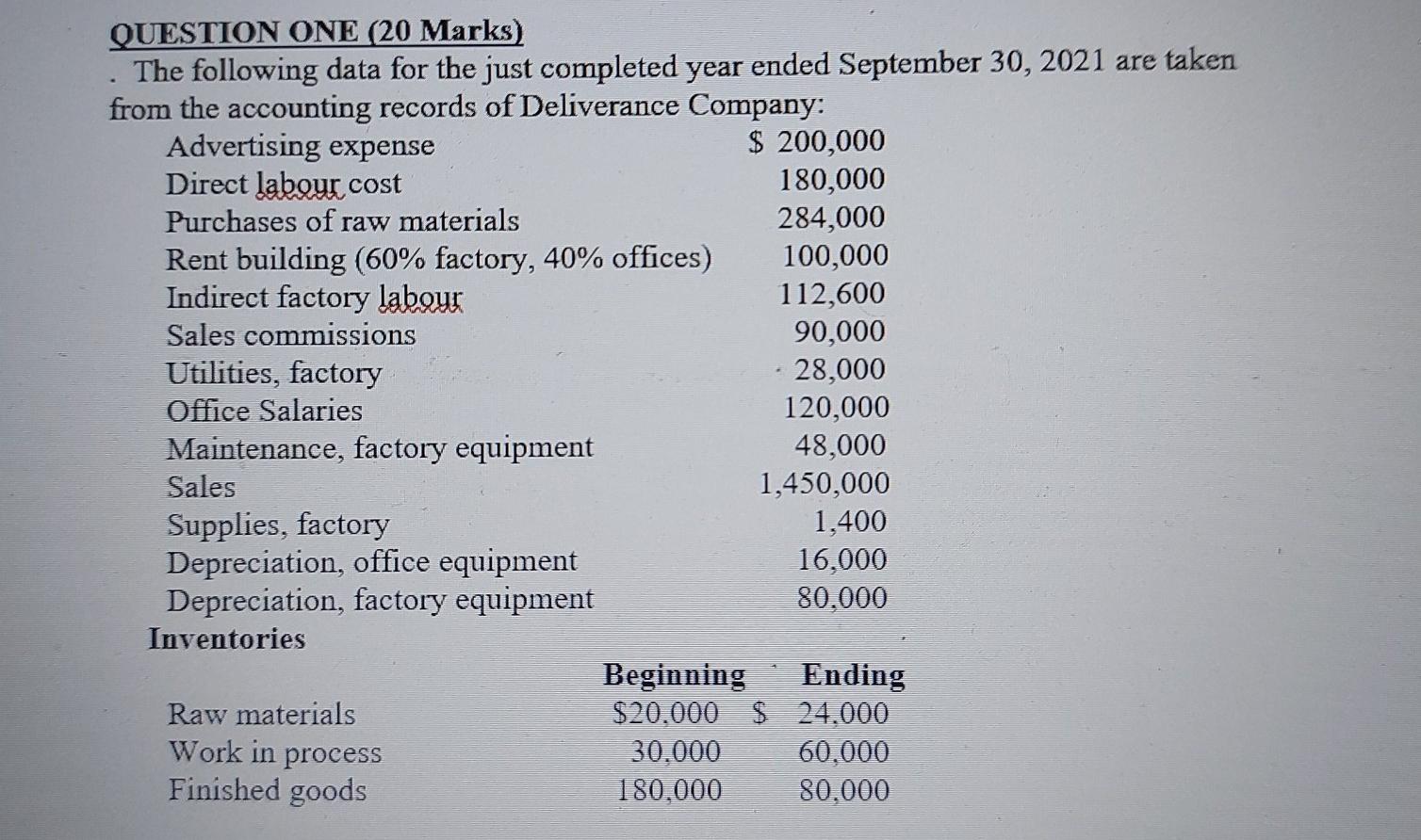  QUESTION ONE (20 Marks) The following data for the just completed