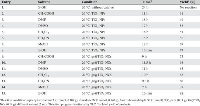 The worksheet gives data on the reaction time and catalyst used in