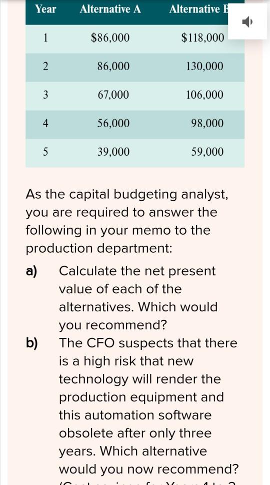 the end of year 3. The salvage value of the equipment (including