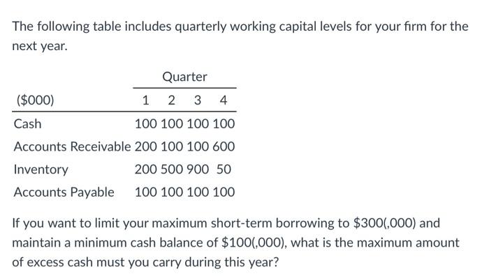  The following table includes quarterly working capital levels for your firm