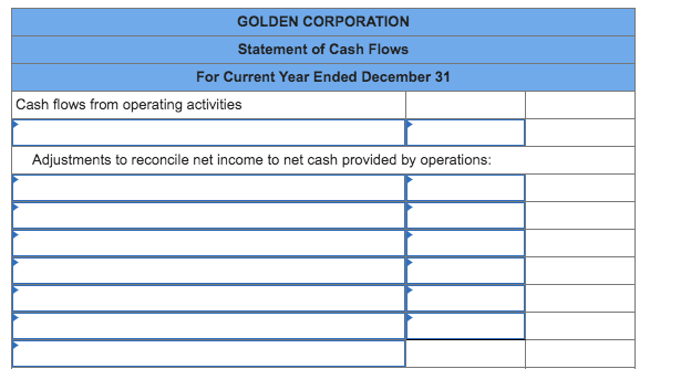 comparative balance sheets, and additional information follow. For the year, (1) all