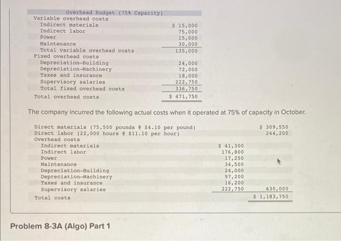 and overhead variances; and overhead variance report LO P1, P2, P3, P4