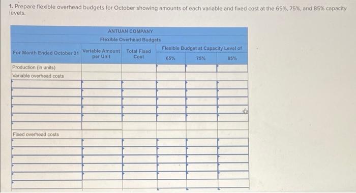[The following information applies to the questions displayed below.) Antuan Company set