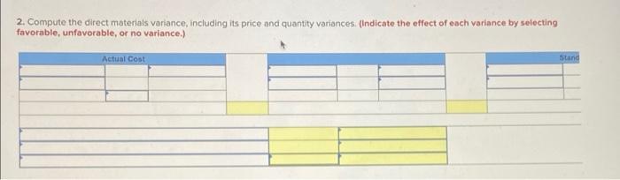 the following standard costs per unit for its product. Direct materials (5.0