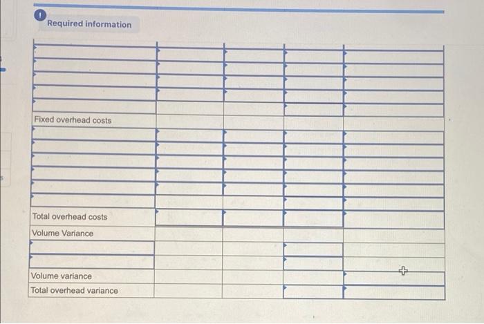 per unit $.70.15 The standard overhead rate ($18.50 per direct labor hour)