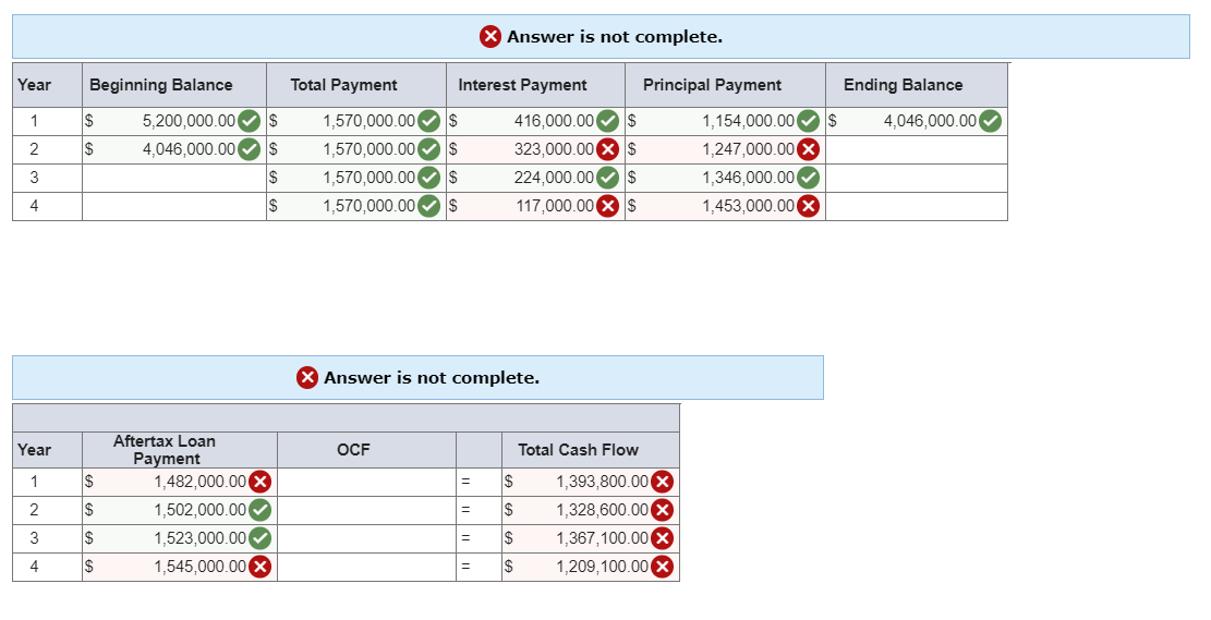 a diagnostic scanner (leasing is a common practice with expensive, high-tech equipment).