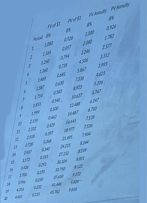 Latham Tools is considering purchasing a completely computerized production equipment to replace