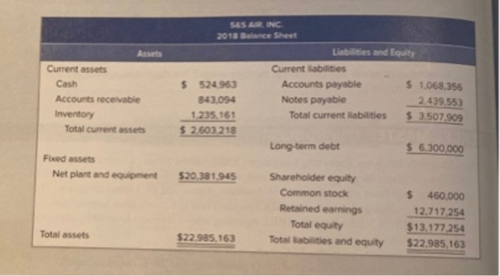 vide a measure of the company's performance. They have chosen Boeing as