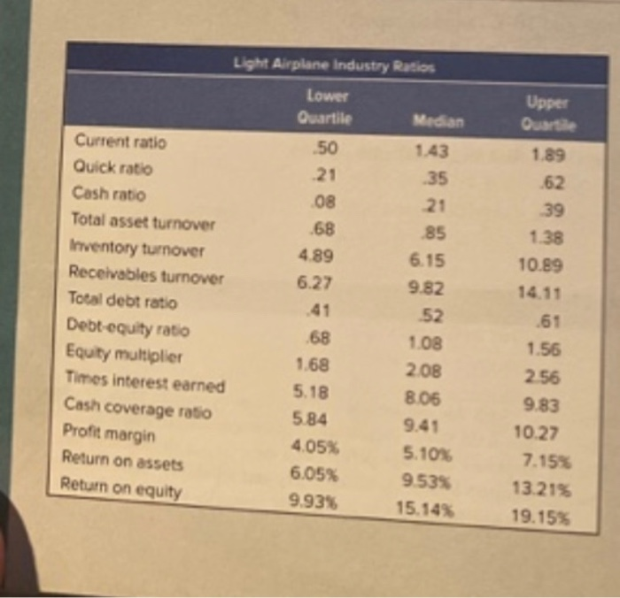 an aspirant company. Would you choose Boeing as an aspirant company? Why