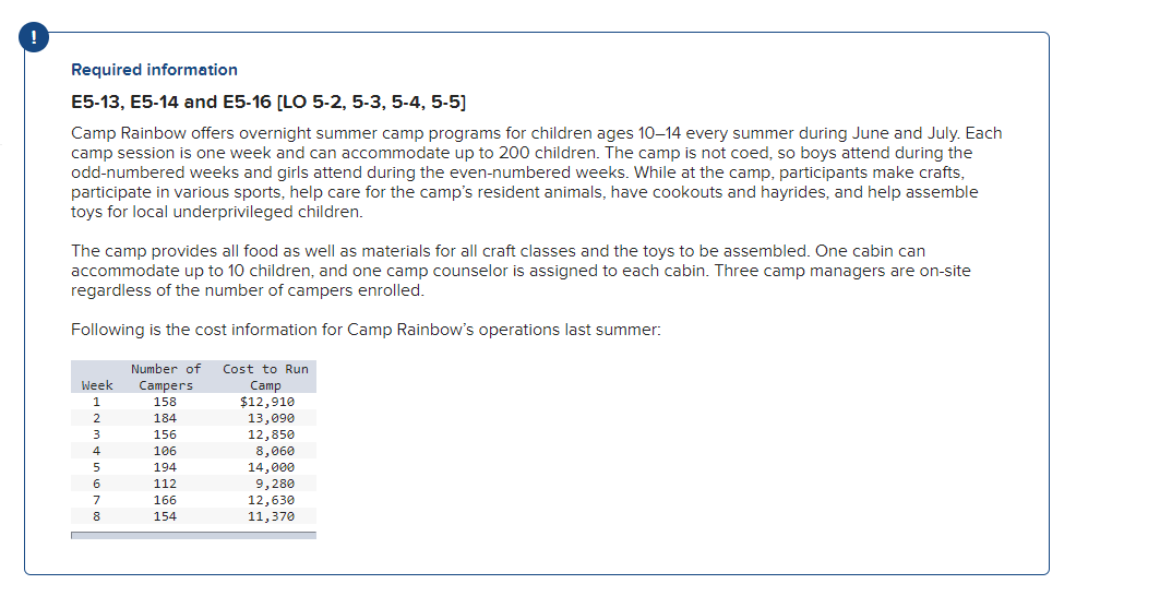  Required information E5-13, E5-14 and E5-16 [LO 5-2,5-3,5-4,5-5] Camp Rainbow offers