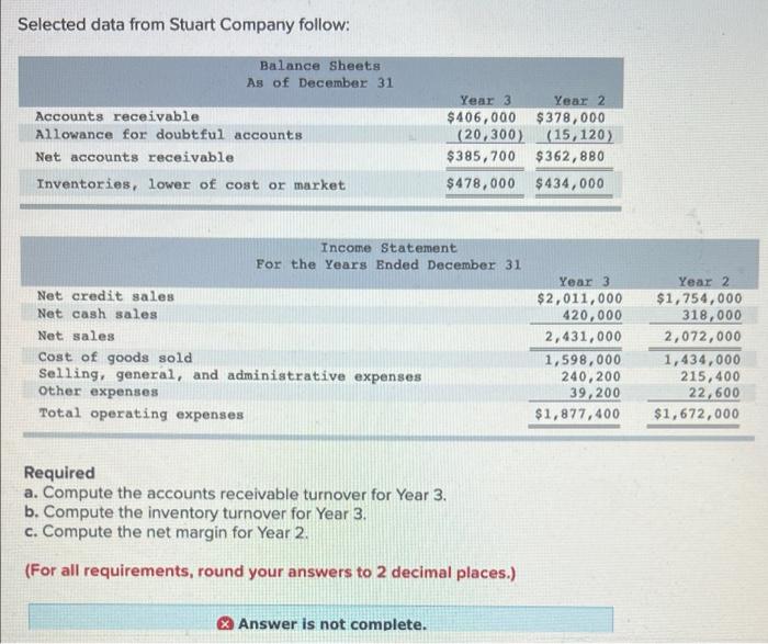 6.) Selected data from Stuart Company follow: Balance Sheets As of December