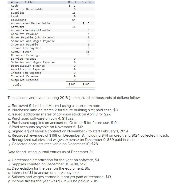 Credit Debit $ 2 6 13 64 $ 5 18 4