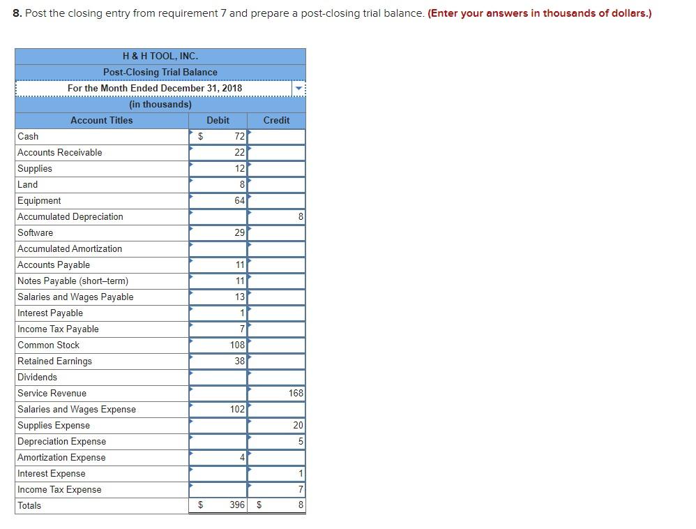 4 Account Titles Cash Accounts Receivable Supplies Land Equipment Accumulated Depreciation Software
