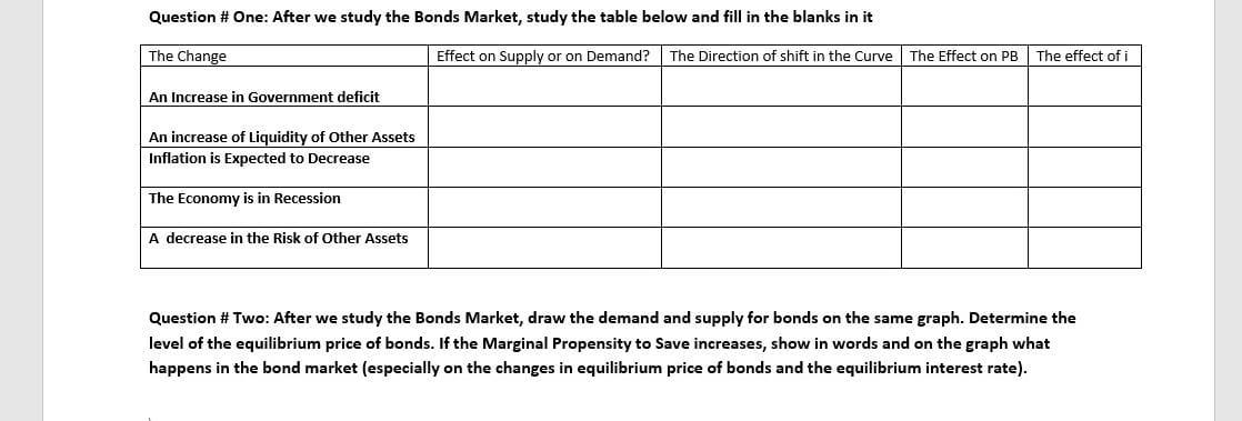  Question # One: After we study the Bonds Market, study the