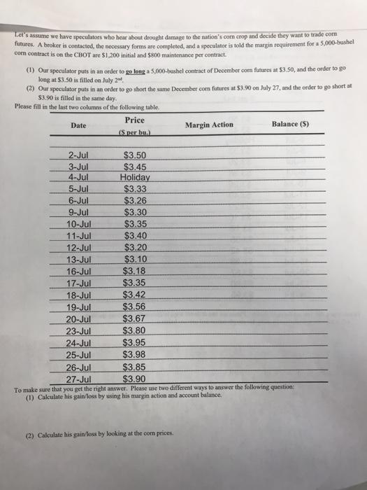about drought domage to the nation's com crop and decide they want