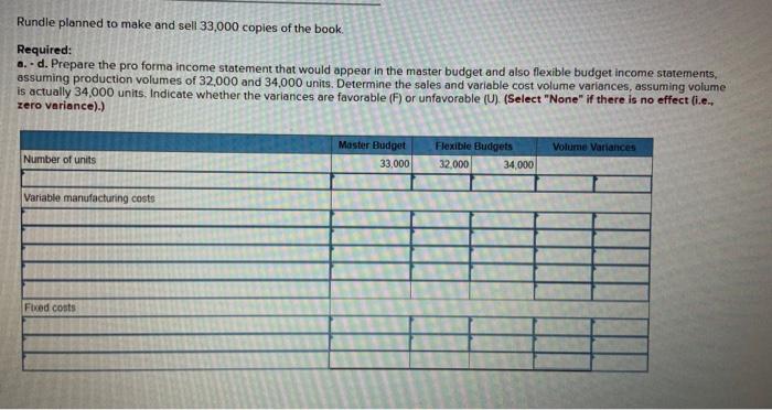 15-2, 15-3, 15-4 Rundle Publications established the following standard price and costs