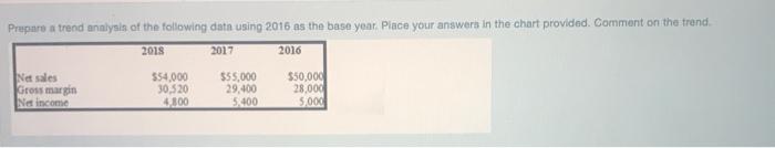  Prepare a trend analysis of the following data using 2016 as