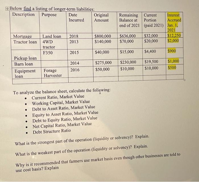 together your annual net worth statement (aka balance sheet). Use the information