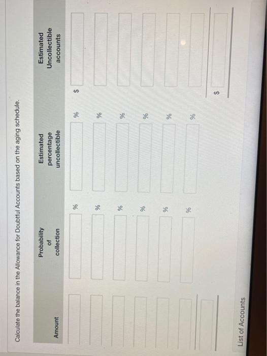 of the economic conditions, some of Whispering Winds' customers have been experiencing