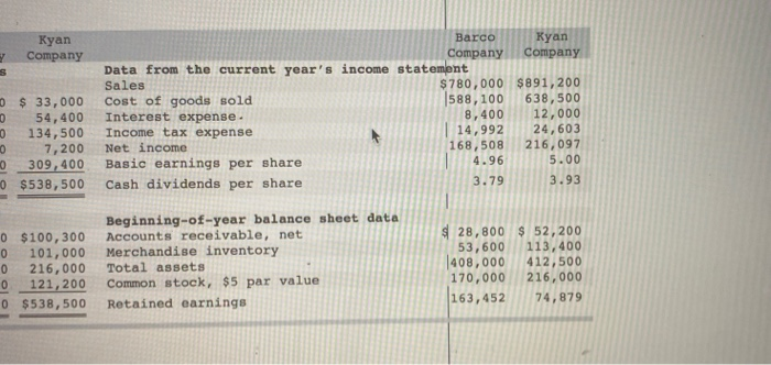 information applies to the questions displayed below.] Summary information from the financial