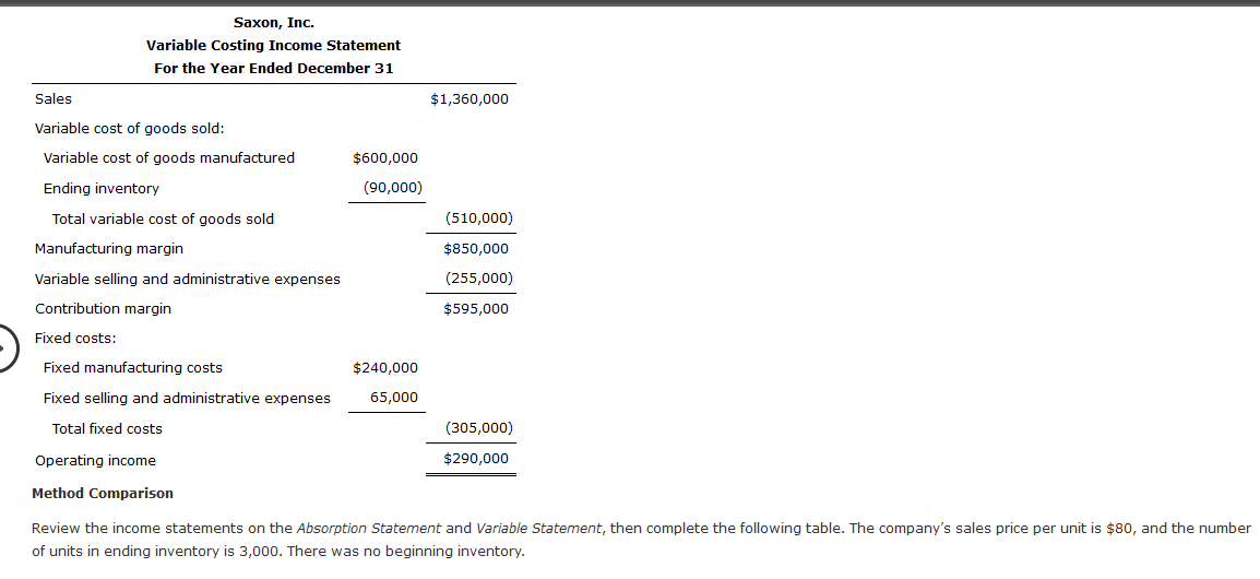 costs. All manufacturing costs are included in the cost of goods sold.