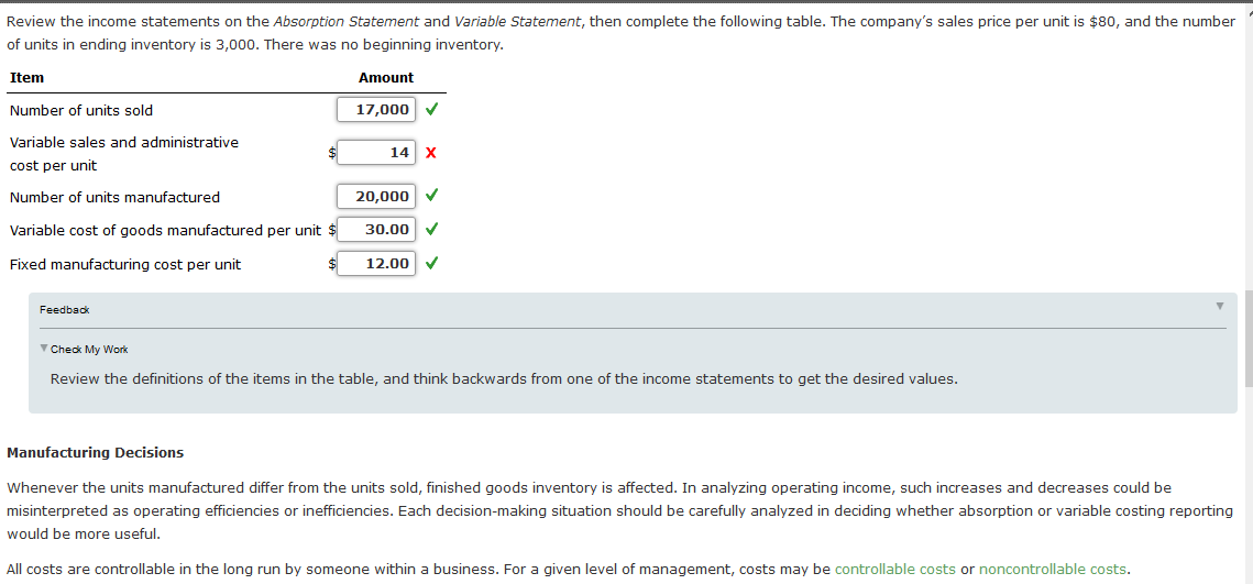 Saxon, Inc. Absorption Costing Income Statement For the Year Ended December 31