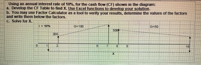find X using excel and factors Using an annual interest rate of