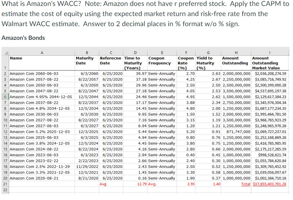 What is Amazon's WACC? Note: Amazon does not have r preferred