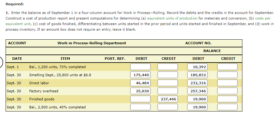 Work in Process Account Data for Two Months; Cost of Production Reports
