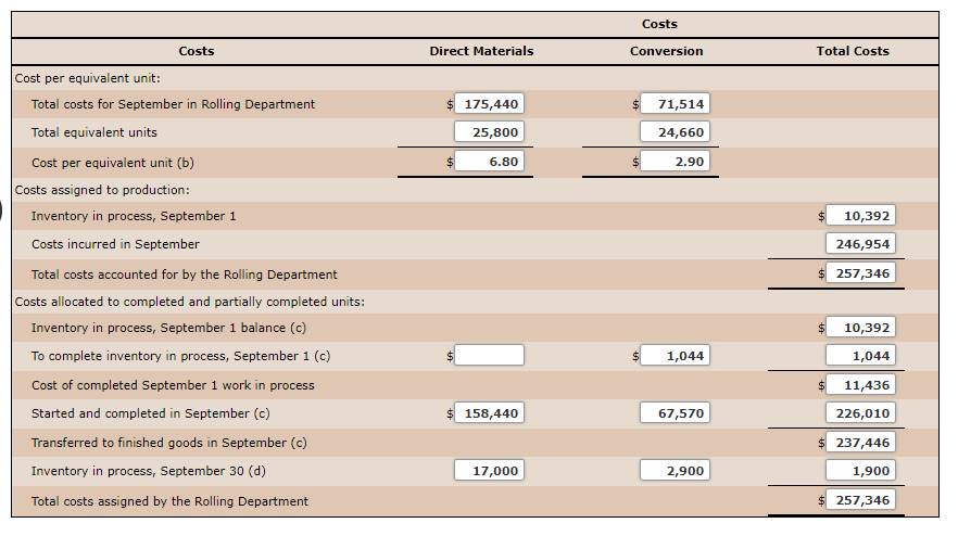 of manufacturing rolled aluminum, which consists of the smelting and rolling processes.