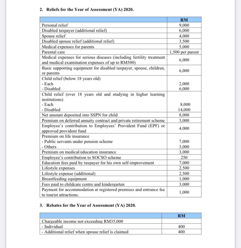 20 Annual allowance rate (%) 20 14 Type of assets Motor vehicles