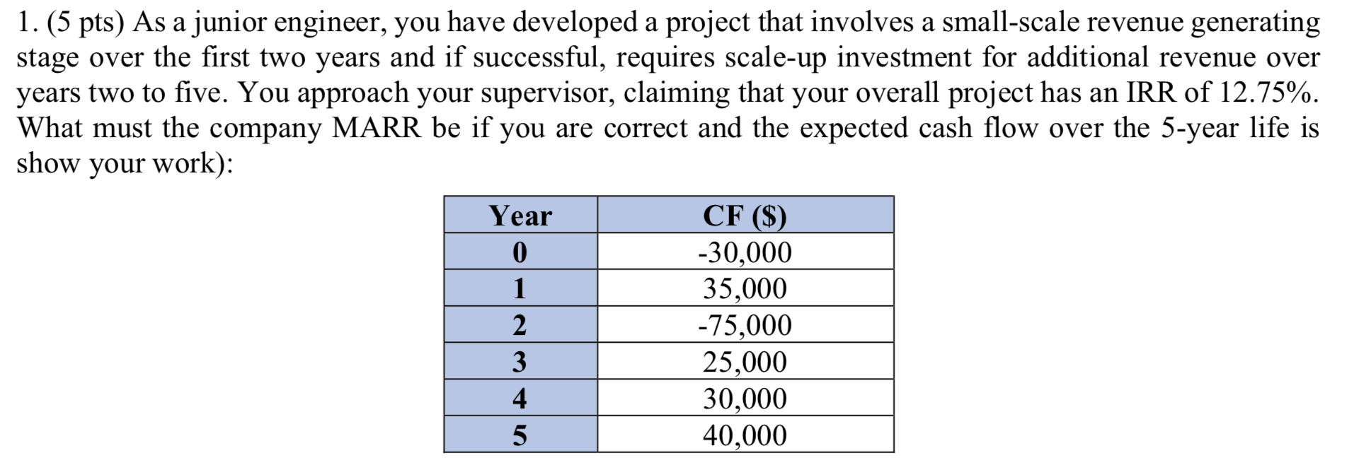 Please show work and explain, thanks 1. (5 pts) As a junior