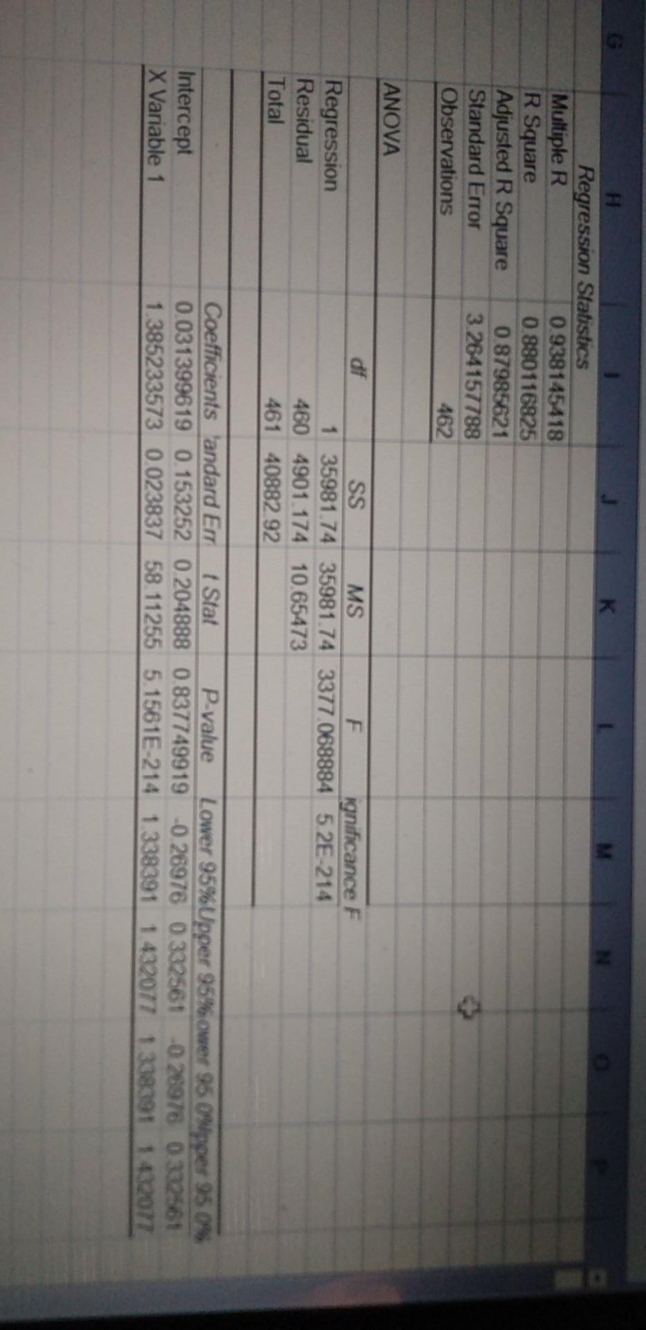 refer to data spreadsheet, tab CAPM. Please run CAPM regression and