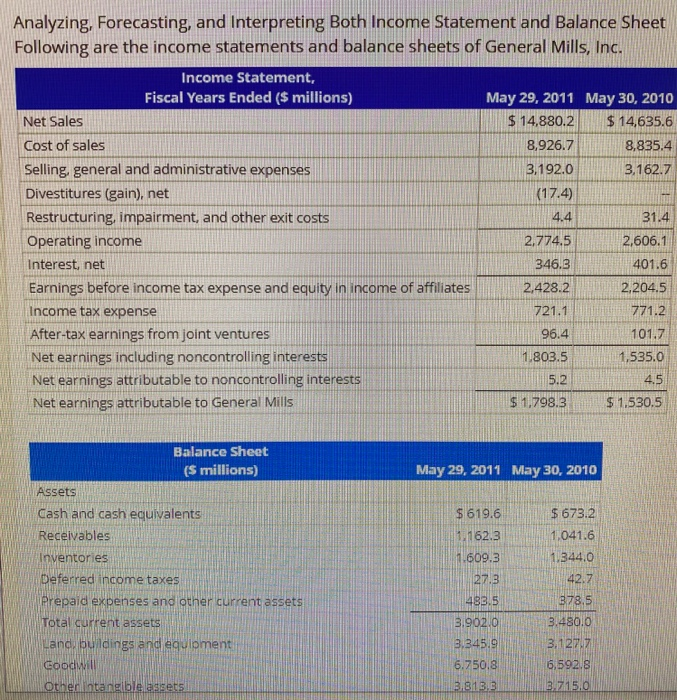  Analyzing, Forecasting, and Interpreting Both Income Statement and Balance Sheet Following