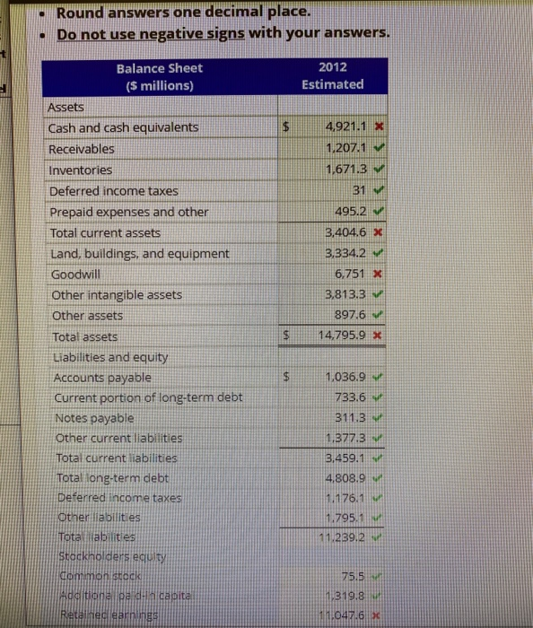 and other exit costs 31.4 Operating income 2,774.5 2,606.1 Interest, net 346.3