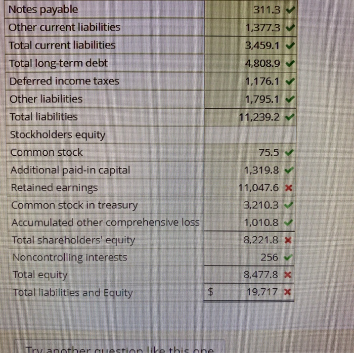 401.6 Earnings before income tax expense and equity in income of affiliates