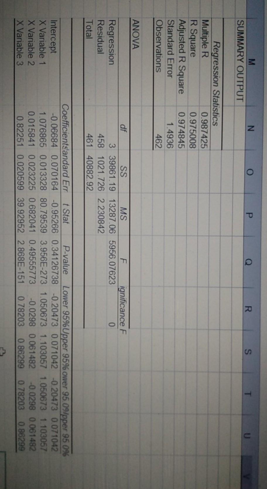 Please refer to data spreadsheet, tab Fama-French 3F. Please run Fama-French