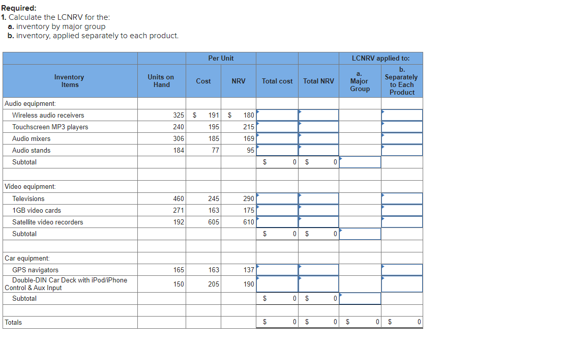 group). 2.Dec 31 Record the entry to write inventory down to LCNRV(separately