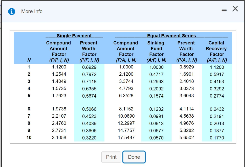 $150,000 and has a zero estimated salvage value after six years of