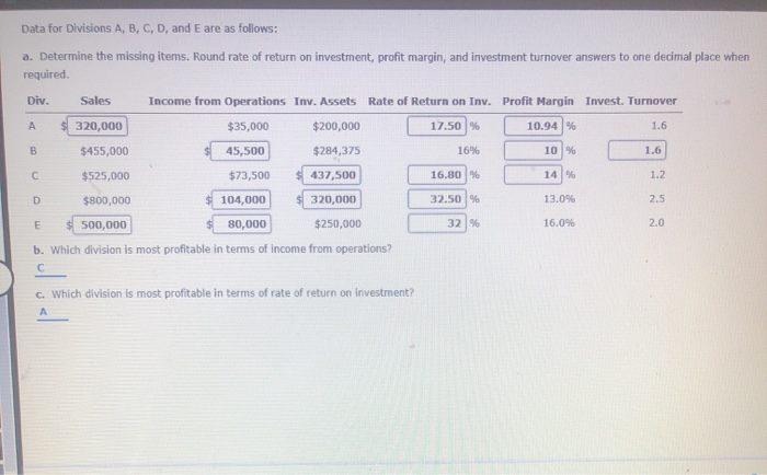 Are the results correct? Data for Divisions A, B, C, D,