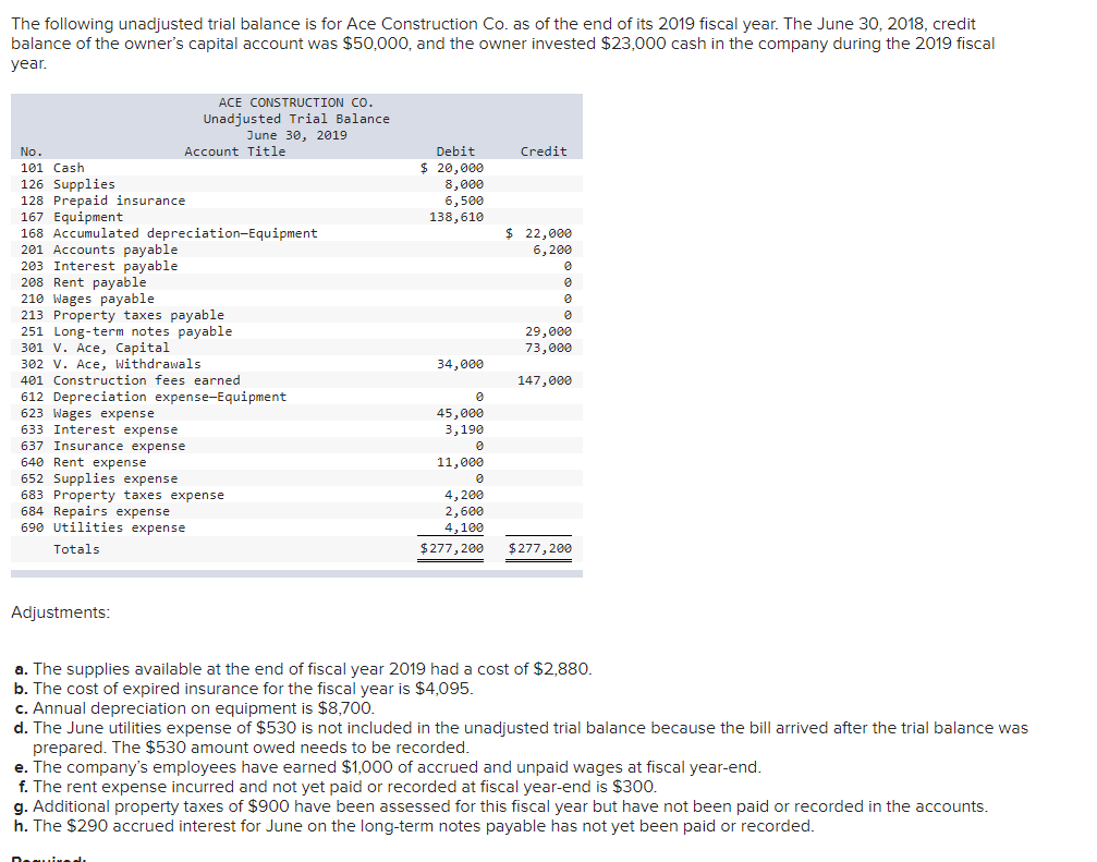 PLEASEEEEE FOLLOW THE FORMAT USED IN THIS : a, 2a,2b: https://www.chegg.com/homework-help/questions-and-answers/following-unadjusted-trial-balance-ace-construction-co-end-2019-fiscal-year-june-30-2018-c-q63076863?trackid=_Yo4ToMz 3a,3b,3c: