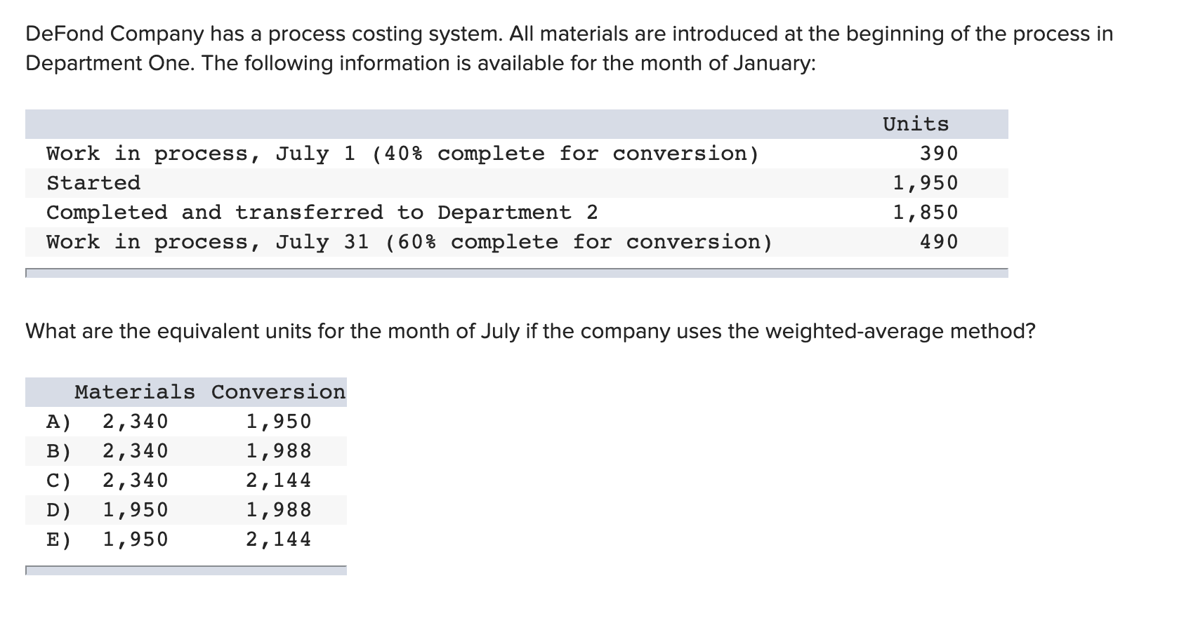 DeFond Company has a process costing system. All materials are introduced